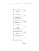 METHOD FOR COATING OF CARBON NANOMATERIALS diagram and image