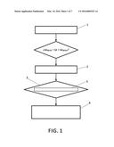 Control Method for a Wind Turbine diagram and image