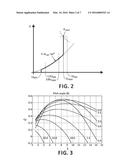 Control Method for a Wind Turbine diagram and image