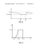 Control Method for a Wind Turbine diagram and image