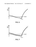 Control Method for a Wind Turbine diagram and image