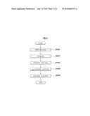 WHEEL NUT AND METHOD OF MANUFACTURING WHEEL NUT diagram and image