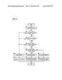 AIR-CONDITIONING SYSTEM AND CONTROLLER diagram and image