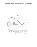 APPARATUS AND METHOD FOR SENSING HIGH PRECISION SIGNAL USING INFRARED     LIGHT diagram and image