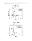 FILM THICKNESS MEASURING DEVICE AND FILM THICKNESS MEASURING METHOD diagram and image