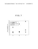 FILM THICKNESS MEASURING DEVICE AND FILM THICKNESS MEASURING METHOD diagram and image