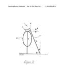 Measuring Apparatus diagram and image