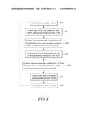 CONDUCTIVITY MEASUREMENT METHOD THAT SLOWS DOWN CONDUCTOR OXIDATION diagram and image