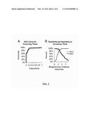 BIOMARKERS FOR EARLY DETECTION OF OVARIAN CANCER diagram and image