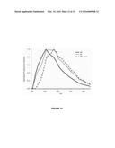 METHODS FOR ANALYZING BLOOD TO DETECT DISEASES ASSOCIATED WITH ABNORMAL     PROTEIN AGGREGATION diagram and image