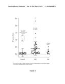 METHODS FOR ANALYZING BLOOD TO DETECT DISEASES ASSOCIATED WITH ABNORMAL     PROTEIN AGGREGATION diagram and image