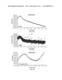 MICROFLUIDIC CHIP-BASED, UNIVERSAL COAGULATION ASSAY diagram and image