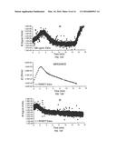 MICROFLUIDIC CHIP-BASED, UNIVERSAL COAGULATION ASSAY diagram and image