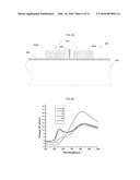 Localization of Near-Field Resonances in Bowtie Antennae: Influence of     Adhesion Layers diagram and image