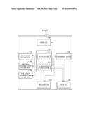 METHOD AND DEVICE TO MONITOR AND ANALYZE BIOSIGNAL OF USER diagram and image