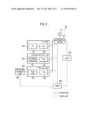 INFORMATION EQUIPMENT, CONTROL SYSTEM AND CONTROL METHOD diagram and image