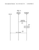 INFORMATION EQUIPMENT, CONTROL SYSTEM AND CONTROL METHOD diagram and image