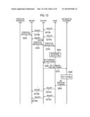 INFORMATION EQUIPMENT, CONTROL SYSTEM AND CONTROL METHOD diagram and image