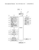 PORTABLE ELECTRONIC DEVICE AND METHOD OF CONTROLLING THE SAME diagram and image