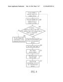 POWER MANAGING METHOD AND ELECTRONIC SYSTEM APPLYING THE POWER MANAGING     METHOD diagram and image