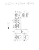 METHOD OF INPUTTING USER COMMAND AND ELECTRONIC APPARATUS USING THE SAME diagram and image