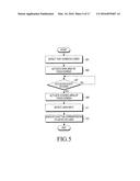 METHOD AND APPARATUS FOR EXECUTING A FUNCTION diagram and image