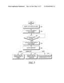 METHOD AND APPARATUS FOR EXECUTING A FUNCTION diagram and image