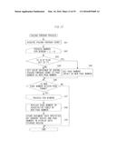 CONTROL APPARATUS, INFORMATION SYSTEM, DISPLAY CONTROL METHOD AND MEDIUM diagram and image