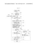 CONTROL APPARATUS, INFORMATION SYSTEM, DISPLAY CONTROL METHOD AND MEDIUM diagram and image