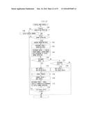 CONTROL APPARATUS, INFORMATION SYSTEM, DISPLAY CONTROL METHOD AND MEDIUM diagram and image