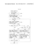 CONTROL APPARATUS, INFORMATION SYSTEM, DISPLAY CONTROL METHOD AND MEDIUM diagram and image