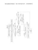 CONTROL APPARATUS, INFORMATION SYSTEM, DISPLAY CONTROL METHOD AND MEDIUM diagram and image