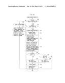 CONTROL APPARATUS, INFORMATION SYSTEM, DISPLAY CONTROL METHOD AND MEDIUM diagram and image