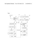 MOBILE TERMINAL AND DISPLAY CONTROL METHOD diagram and image