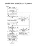 MOBILE TERMINAL AND DISPLAY CONTROL METHOD diagram and image