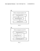 Memory Management Method, Apparatus, and System diagram and image