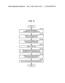 STORAGE CONTROL DEVICE AND STORAGE CONTROL METHOD diagram and image