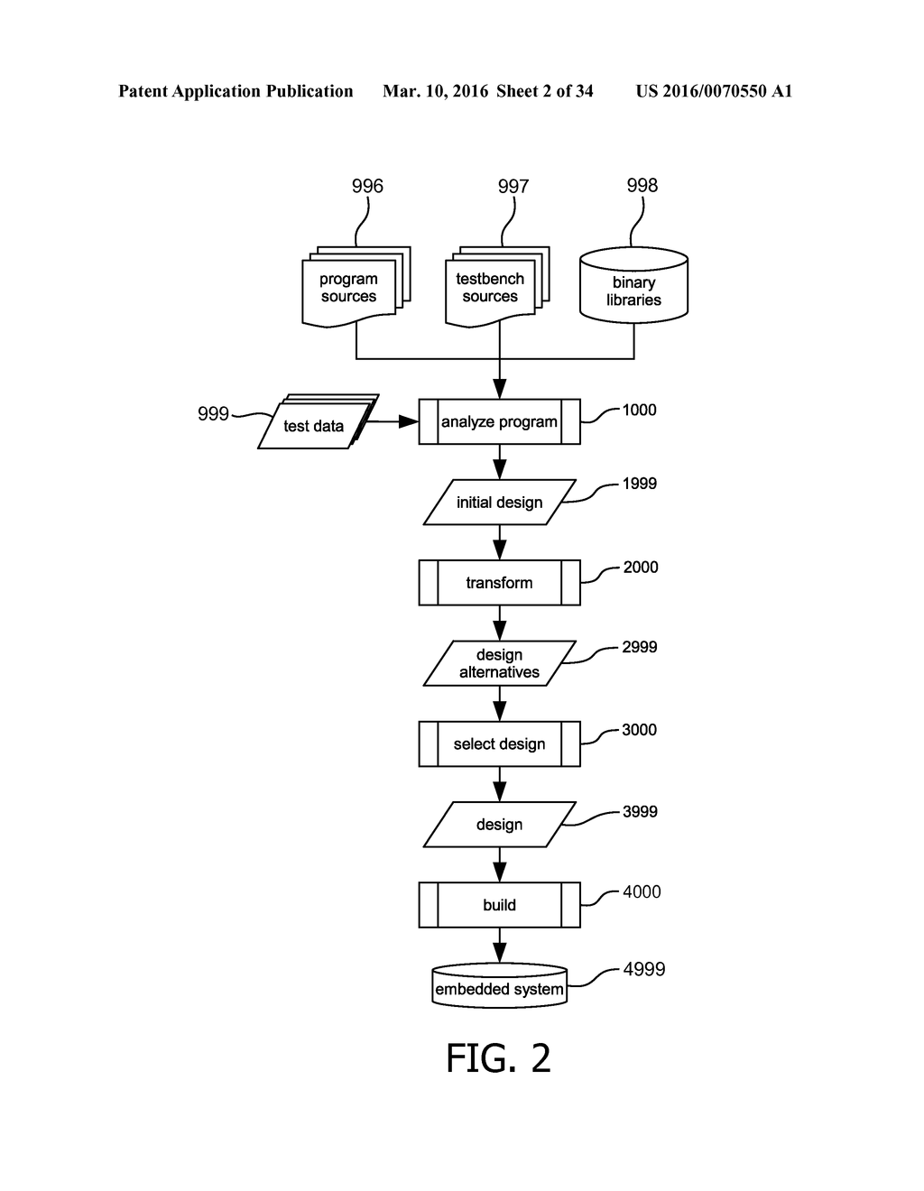 EMBEDDED SYSTEM DEVELOPMENT - diagram, schematic, and image 03