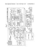 DEVELOPMENT ENVIRONMENT SYSTEM, DEVELOPMENT ENVIRONMENT APPARATUS,     DEVELOPMENT ENVIRONMENT PROVIDING METHOD, AND PROGRAM diagram and image