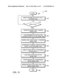 OFFSET RANGE OPERATION STRIPING TO IMPROVE CONCURRENCY OF EXECUTION AND     REDUCE CONTENTION AMONG RESOURCES diagram and image