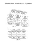 OFFSET RANGE OPERATION STRIPING TO IMPROVE CONCURRENCY OF EXECUTION AND     REDUCE CONTENTION AMONG RESOURCES diagram and image