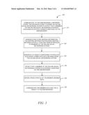 METHOD AND SYSTEM FOR AUTO-POPULATING ELECTRONIC FORMS diagram and image