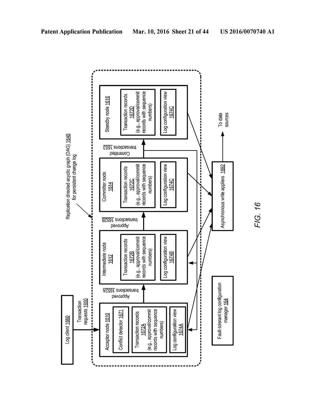 STATELESS DATASTORE-INDEPENDENT TRANSACTIONS - diagram, schematic, and image 22