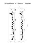 METHOD AND SYSTEM FOR PREDICTING CONTINOUS CARDIAC OUTPUT (CCO) OF A     PATIENT BASED ON PHYSIOLOGICAL DATA diagram and image