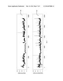 METHOD AND SYSTEM FOR PREDICTING CONTINOUS CARDIAC OUTPUT (CCO) OF A     PATIENT BASED ON PHYSIOLOGICAL DATA diagram and image