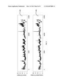 METHOD AND SYSTEM FOR PREDICTING CONTINOUS CARDIAC OUTPUT (CCO) OF A     PATIENT BASED ON PHYSIOLOGICAL DATA diagram and image