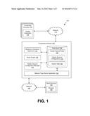 MODIFYING CONFIGURATIONS ASSOCIATED WITH A HOSTED ELECTRONIC PLATFORM     ENVIRONMENT diagram and image