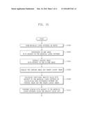 PATTERN ANALYSIS METHOD OF A SEMICONDUCTOR DEVICE diagram and image