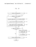 PATTERN ANALYSIS METHOD OF A SEMICONDUCTOR DEVICE diagram and image