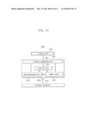 PATTERN ANALYSIS METHOD OF A SEMICONDUCTOR DEVICE diagram and image